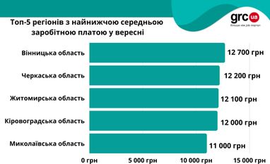 Инфографика: grc.ua
