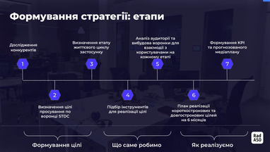 Как раскрутить мобильное приложение — лучшие стратегии продвижения от эксперта