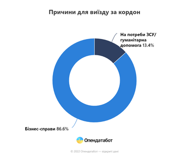 Инфографика: Опендатабот