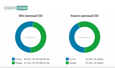 Курс наличного доллара