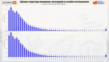 Инфографика: eauto.org.ua
