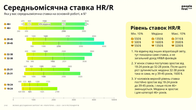 Инфографика: People First Club