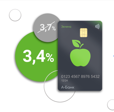 А-Банк знижує плату за використання кредитного ліміту по картці "Зелена"!