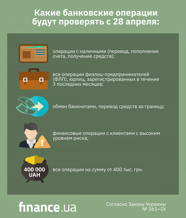 Всех клиентов банков проверят: чьи переводы могут заблокировать