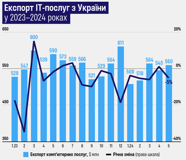 Інфографіка: Forbes.