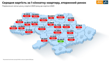 Інфографіка: Dim. ria