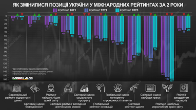 Инфографика: «Слово и дело»