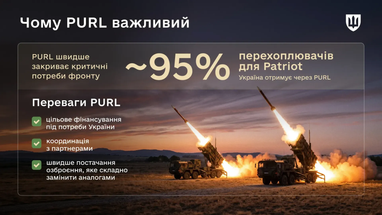 Общий объем вкладов в рамках инициативы составил $6,7 млрд.
