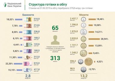 Что будет с бумажными гривнами (инфографика)