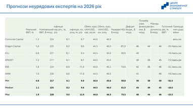 Прогнозы неправительственных экспертов на 2026 год