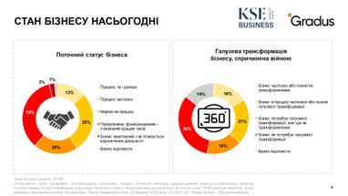 Інфографіка: Gradus Research
