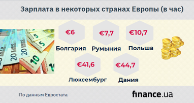 Реальные украинские зарплаты в 10 раз превышают официальные - СМИ