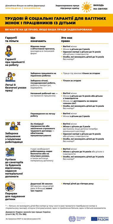 Які трудові гарантії мають працівниці з дітьми: інфографіка від Держпраці