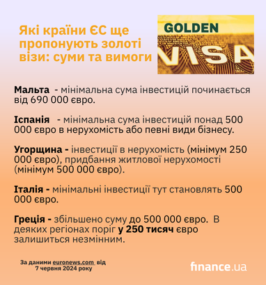 Какие страны ЕС предлагают золотые визы: суммы и требования (инфографика)