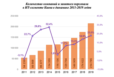 Інфографика UTG
