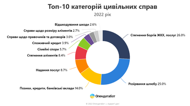 Инфографика: Опендатабот
