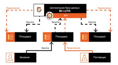 В Украине запустили открытую систему закупок для бизнеса (инфографика)