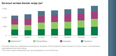 Стійка гривня, фінансова та макрофінансова стабільність: Нацбанк оприлюднив звіт за 2023 рік