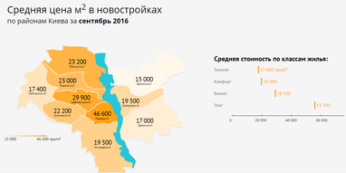 Как в Киеве изменились цены на квартиры (инфографика)