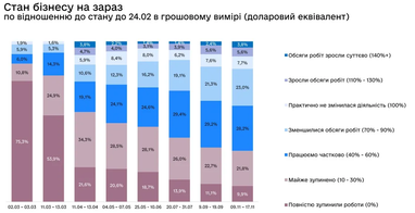 Что мешает бизнесу восстанавливаться: ТОП-10 причин (исследование)