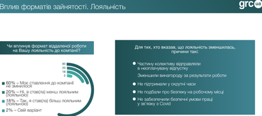 Ринок праці: головні тенденції, зарплата (інфографіка)