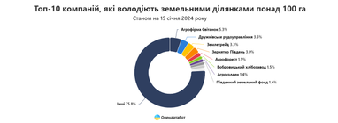 Інфографіка: Опендатабот