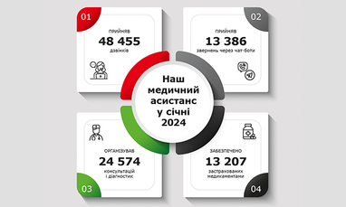 Наш медичний асистанс у січні 2024
