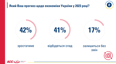 Инфографика: chamber.ua