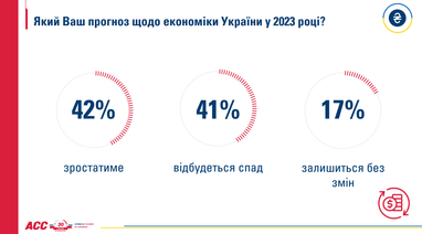 Інфографіка: chamber.ua
