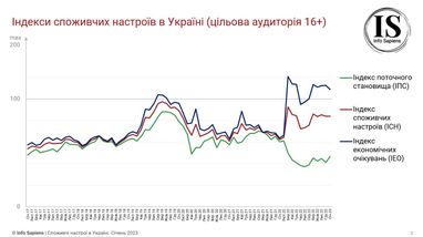Инфографика: Info Sapiens