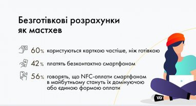 60% украинской молодежи предпочитают кэшлес-оплаты (инфографика)