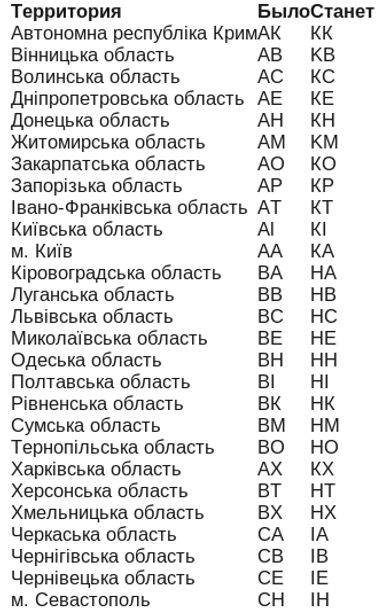 В Україні з'являться нові автомобільні номери: деталі