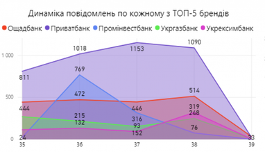 Фінансова грамотність пенсіонерів і нові програми кредитування... Медіа-рейтинг банків за вересень 2018