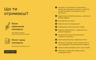 Міноборони презентувало проєкт «Контракт 18−24» для добровольців: деталі