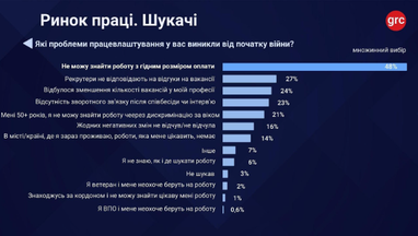 Каждый пятый работник боится увольнения — исследование