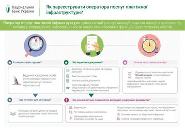 Будь-яка юридична особа може зареєструвати оператора послуг платіжної інфраструктури - НБУ (інфографіка)