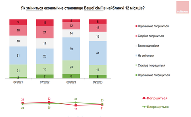 Інфографіка: ratinggroup.ua