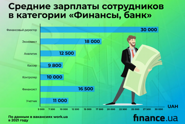 Сколько зарабатывают сотрудники украинских банков (инфографика)