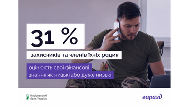 Данные НБУ