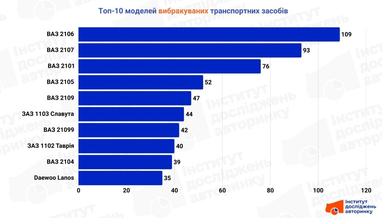 Інфографіка: eauto.org.ua