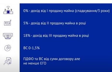 Эксперт о рисках повреждения земли и компенсации