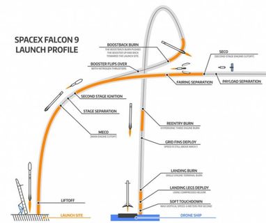 Прибуття: які дари Falcon 9 несе людству з космосу?