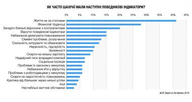 Святослав Єфремов: оцінка схильності до шахрайства (частина 3)