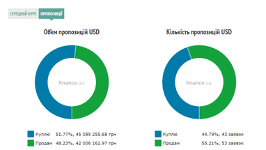 У Києві працівниці «пенсійного фонду» ошукали пенсіонерів на понад 2 мільйони гривень