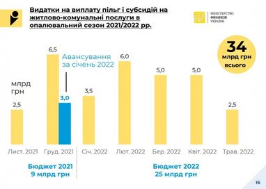 Проєкт Держбюджету-2022. Скільки грошей виділять на пенсії та субсидії