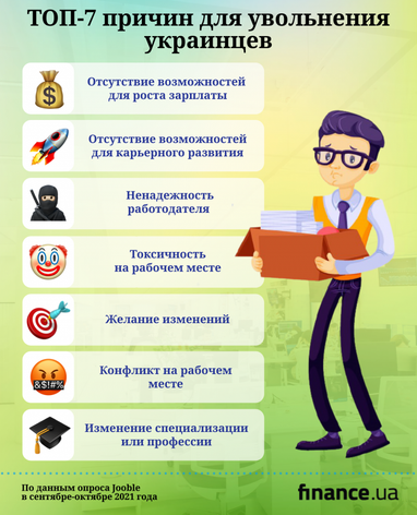 ТОП-7 причин, почему украинцы увольняются с работы (опрос)