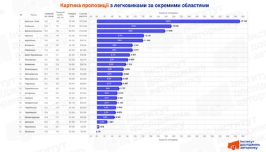 Инфографика: eauto.org.ua