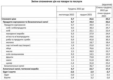 Таблица: Госстат