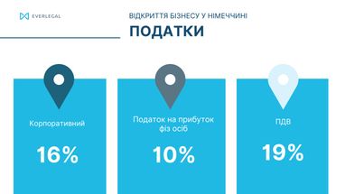 Открытие бизнеса в Румынии: какие особенности