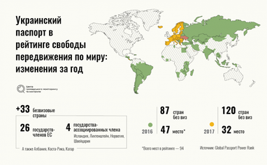 Украинский паспорт: география безвиза (инфографика)